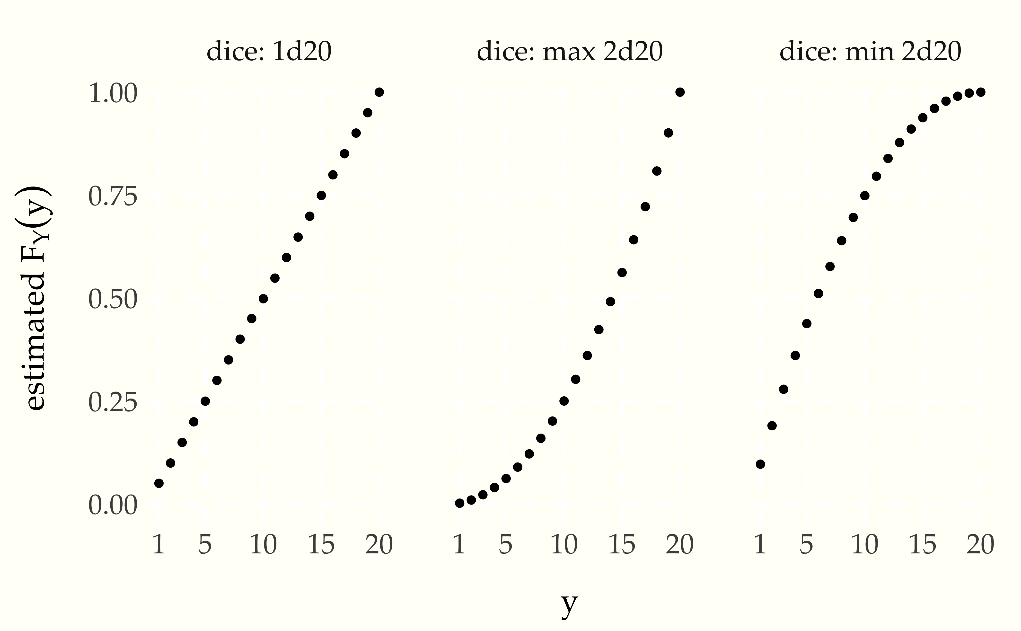 Cumulative distribution function for three variables corresponding to rolling a single 20-sided die, or rolling two 20-sided dice and taking the best or worst result.