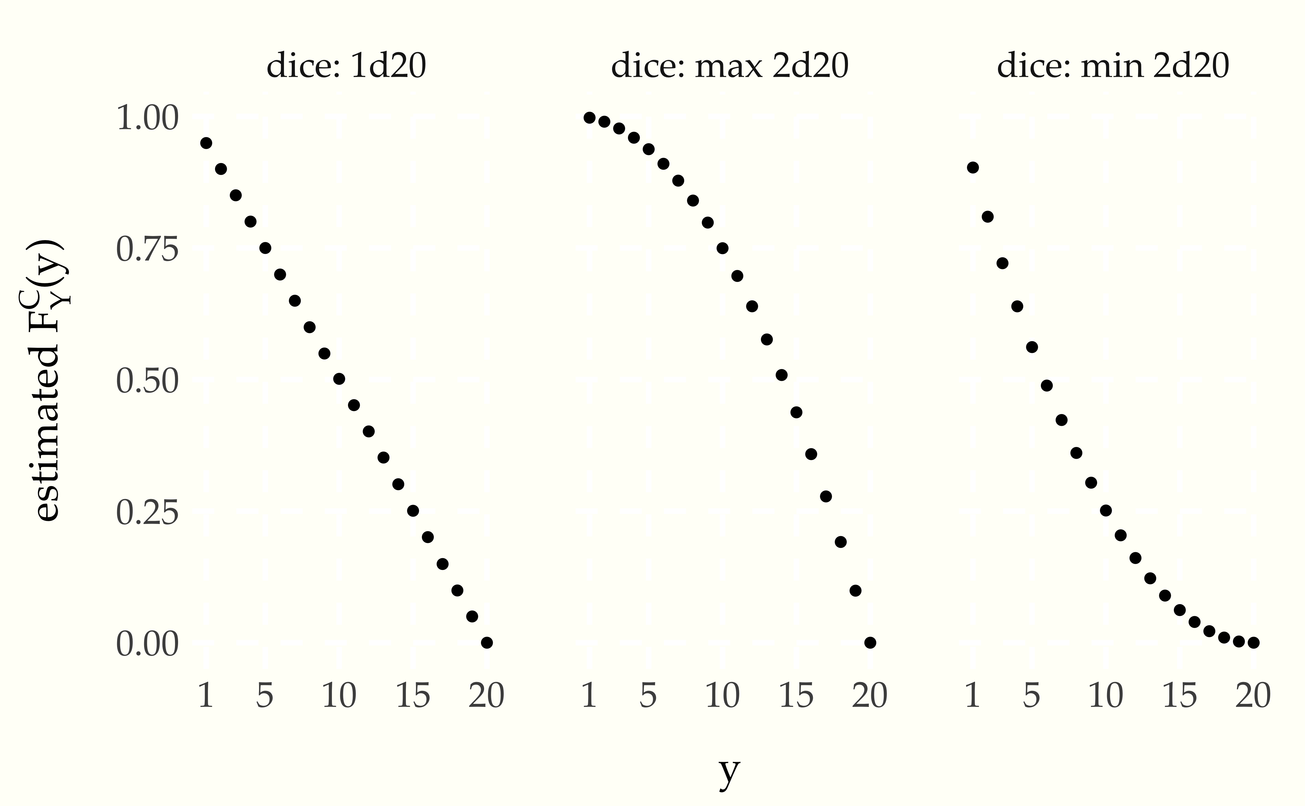 Complementary cumulative distributions for a single 20-sided die, the best of two dice, and the worst of two dice.