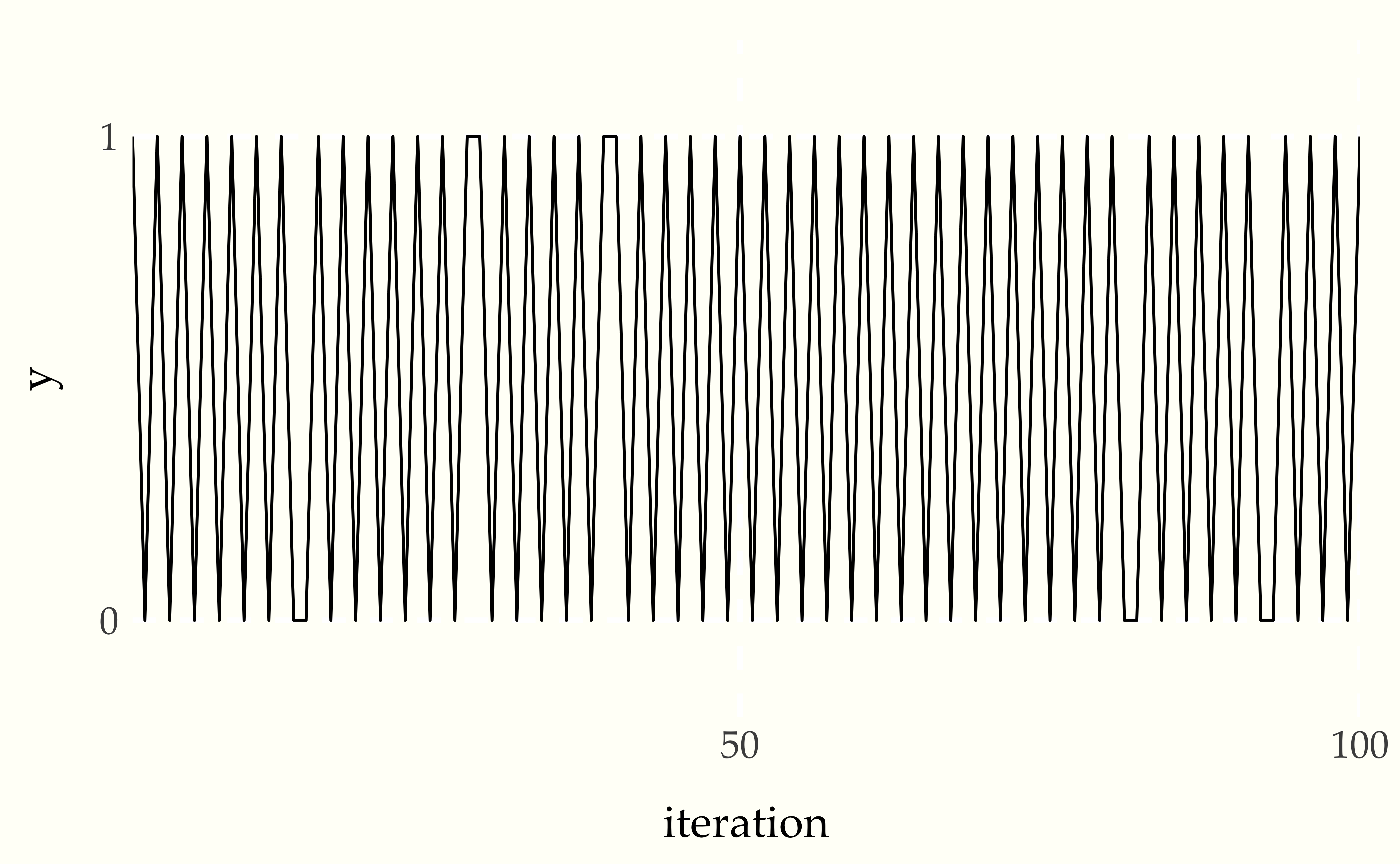 Traceplot of chain with anticorrelated draws.