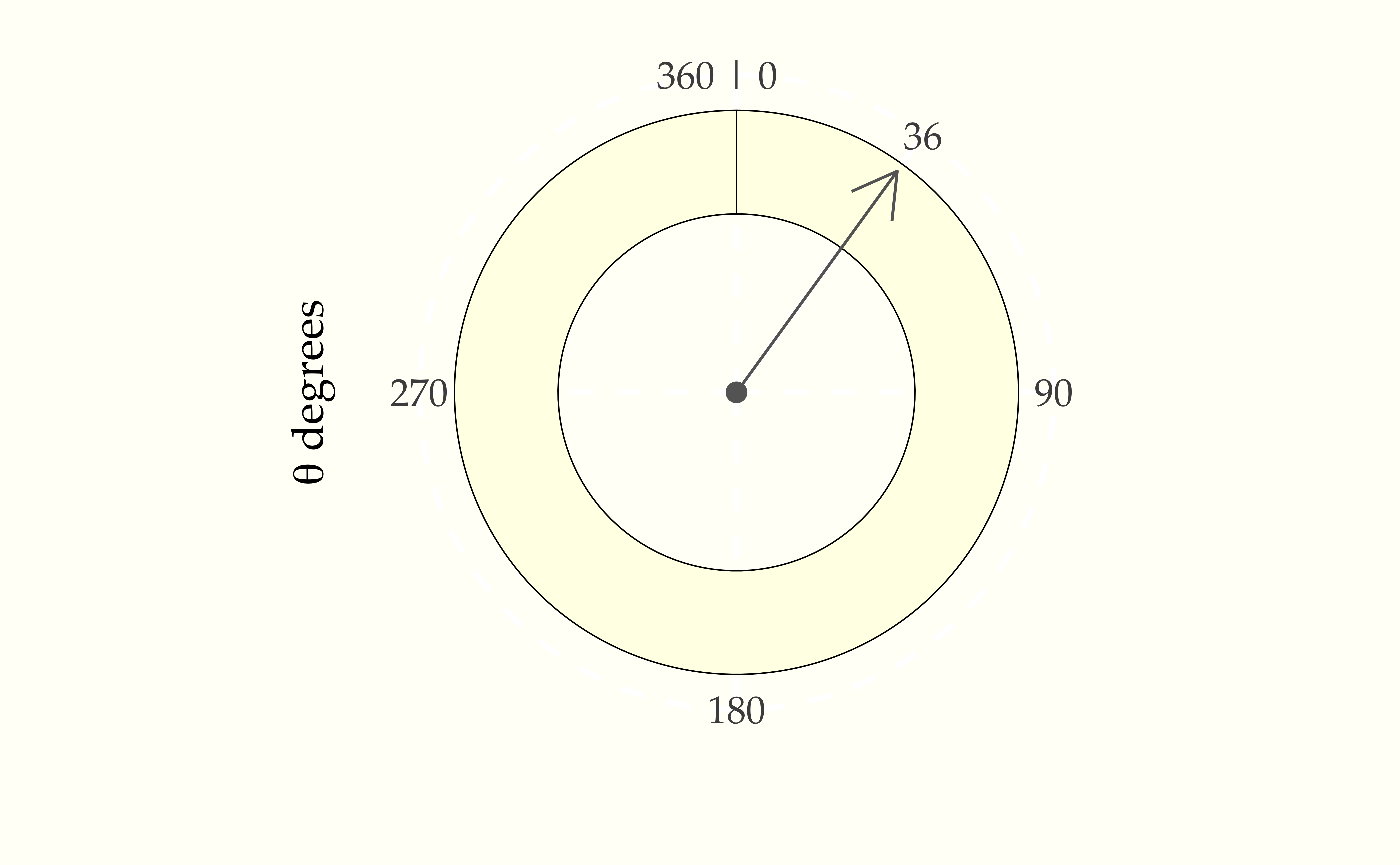 A spinner resting at 36 degrees, or ten percent of the way around the circle.  A fair spin might land anywhere between 0 and 360 degrees.